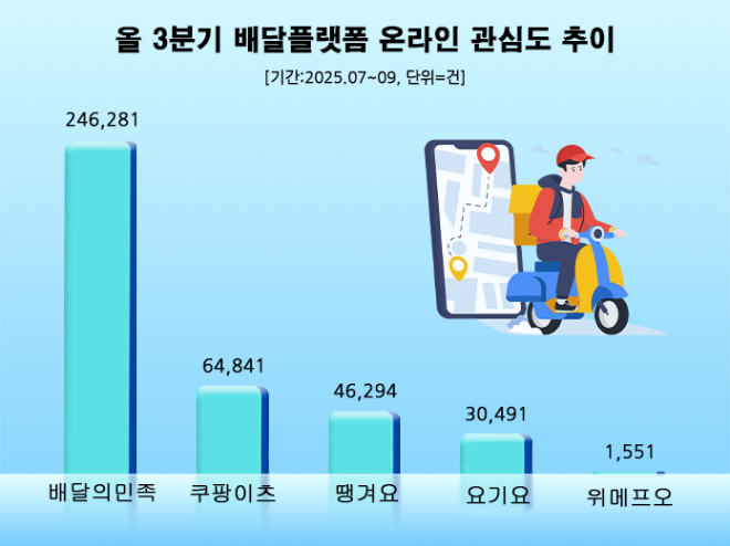 ⓒ 데이터앤리서치