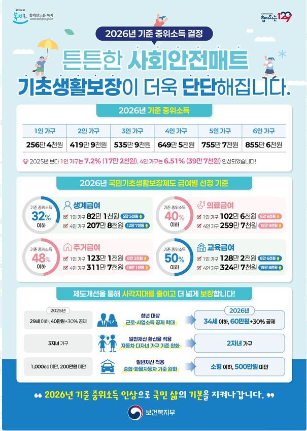 아산시, '2026년 기초생활수급제도' 개선 지원