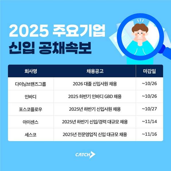 세스코·인바디·아이센스 등 2025 하반기 주요 기업 신입 공채 시작