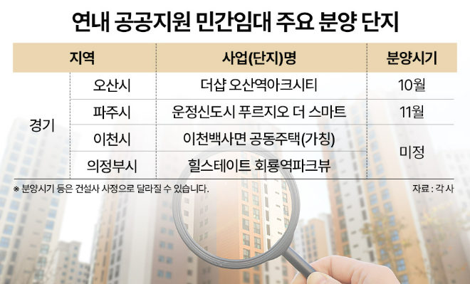 전세 한파…공공민간임대주택, 대안으로 떠오르나