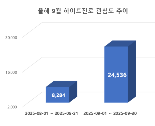 ⓒ 데이터앤리서치