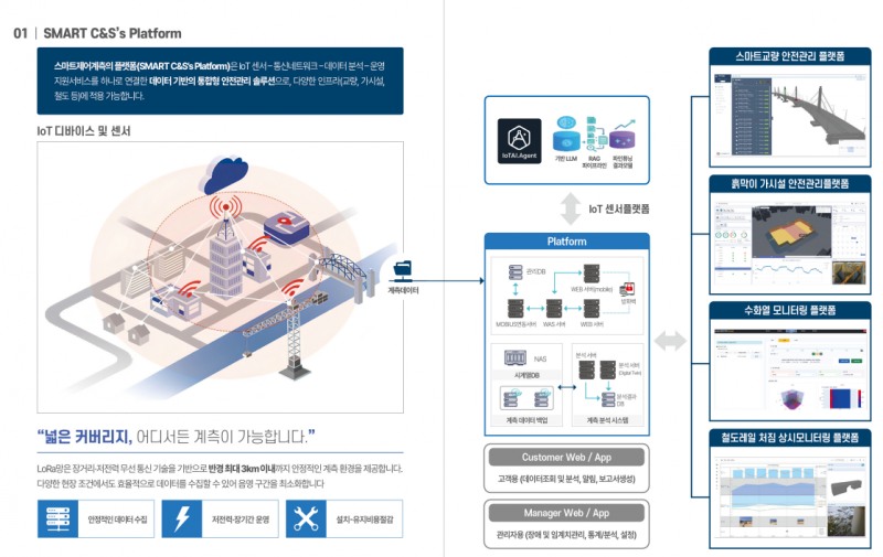스마트제어계측, AI.Agent 기반 ‘스마트교량·흙막이 안전관리 플랫폼’ 공개…현장 의사결정 자동화 실현