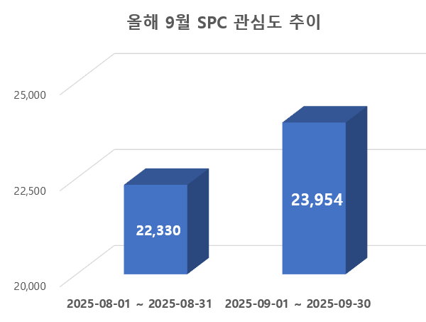 ⓒ 데이터앤리서치