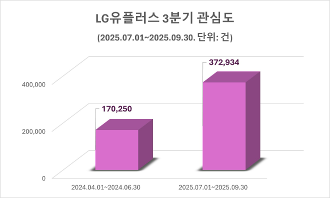 ⓒ 데이터앤리서치