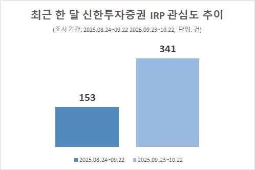 ⓒ데이터앤리서치