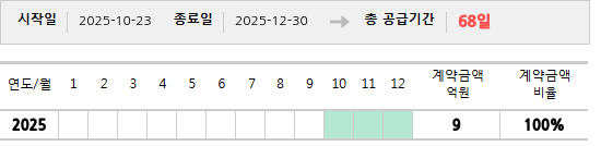 공급계약 기간 및 기간별 추정 계약금액
