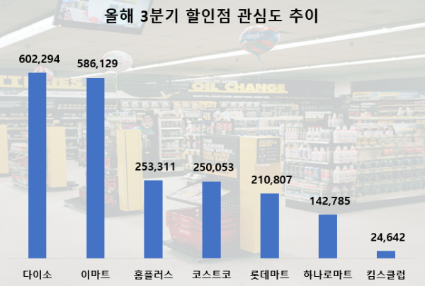 ⓒ 데이터앤리서치