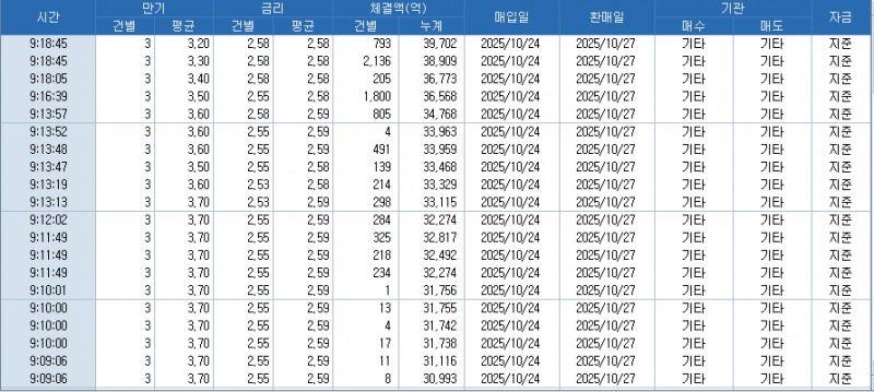 자료: RP 체결 현황, 출처: 코스콤 CHECK