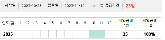 공급계약 기간 및 기간별 추정 계약금액