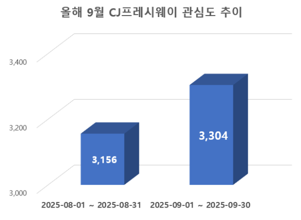ⓒ 데이터앤리서치