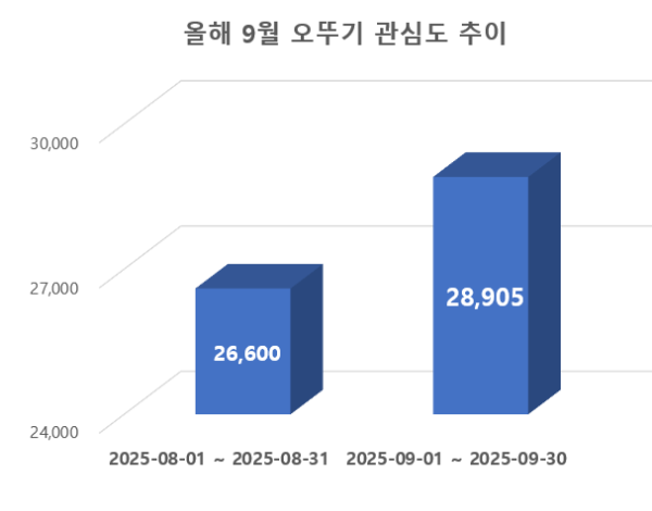 ⓒ 데이터앤리서치