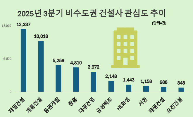 ⓒ 데이터앤리서치