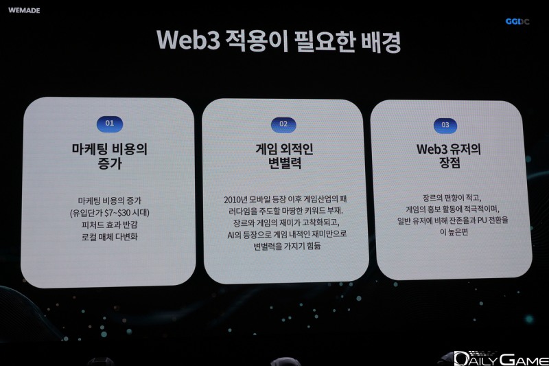 게임 시장의 상황이 웹3 적용에 좋은 흐름을 보여주고 있다.