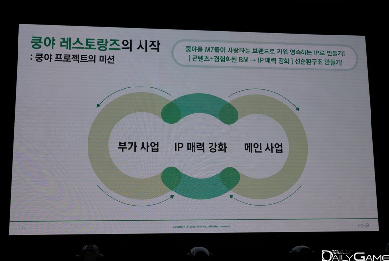 영속하는 IP로 이어지기 위해서는 선순환구조를 만들어야 한다.