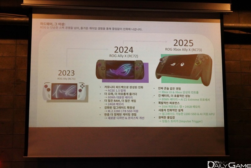 이전 세대 제품들과 비교해 많은 부분에서 발전이 있었다.
