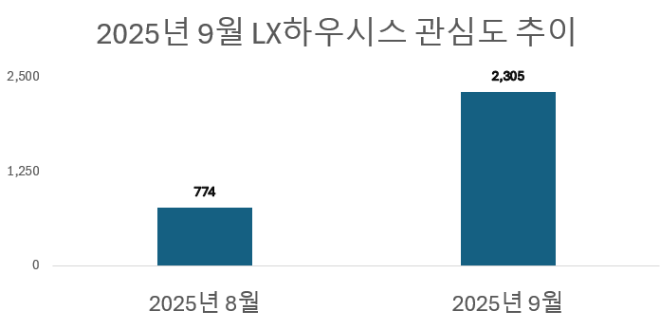 ⓒ 데이터앤리서치