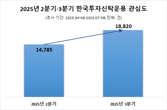 ⓒ데이터앤리서치