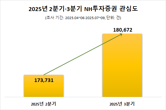 ⓒ데이터앤리서치