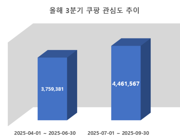 ⓒ 데이터앤리서치