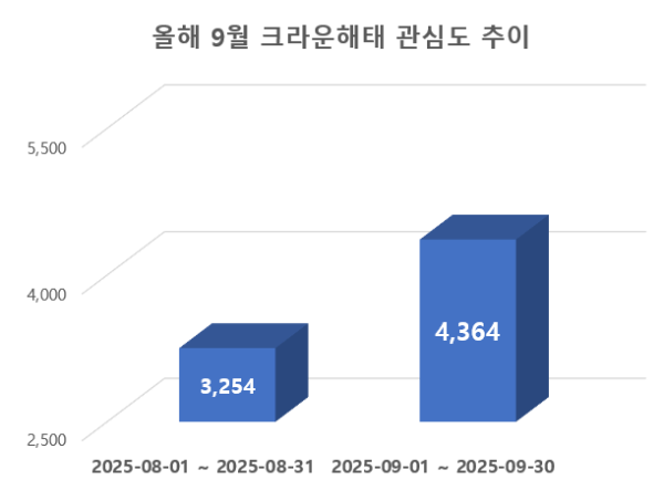 ⓒ 데이터앤리서치