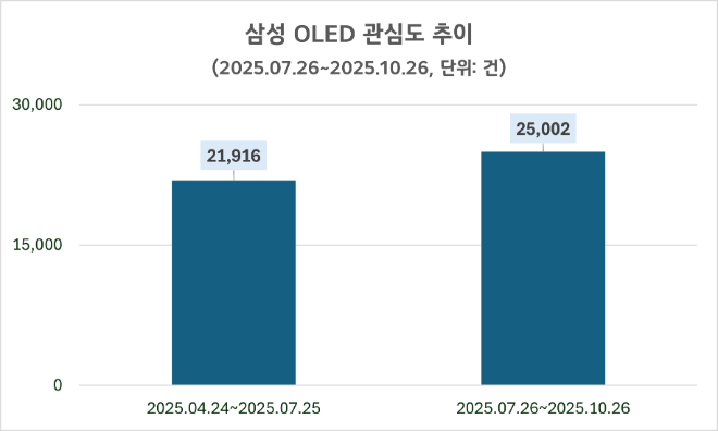 ⓒ 데이터앤리서치