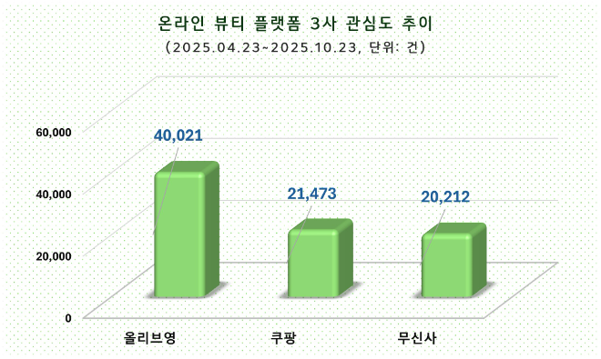 ⓒ 데이터앤리서치