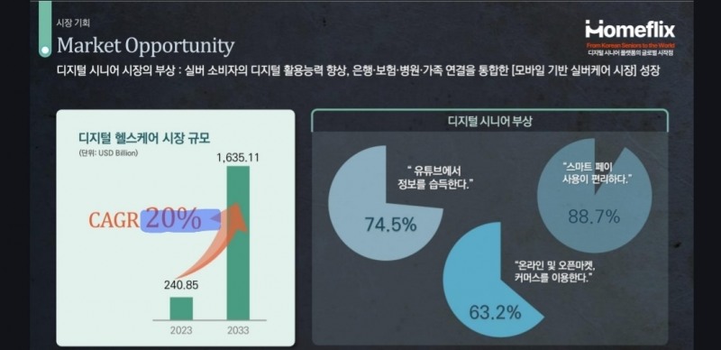 출처=2024 액티브시니어 소비 트렌드, 코바코