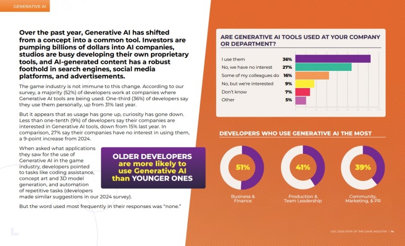 (출처=GDC 'State of the Game Industry' 2025 보고서).