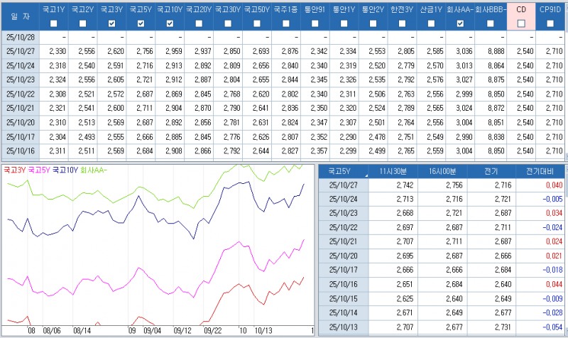 자료: 최종호가수익률 추이, 출처: 코스콤 CHECK