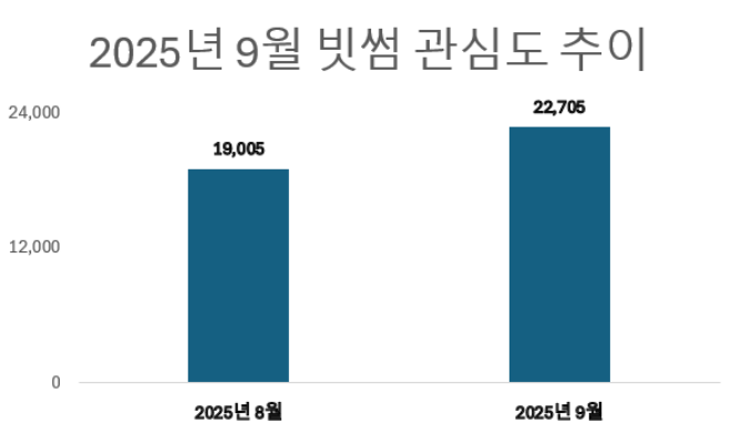 ⓒ 데이터앤리서치