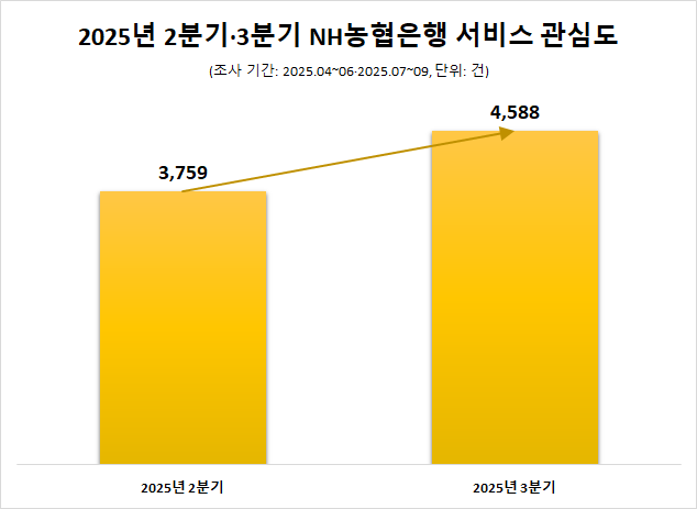 ⓒ데이터앤리서치