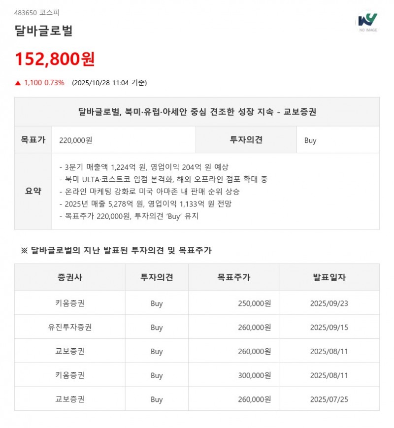 ULTA 1400개 점포 입점 확정…달바글로벌, 미국 시장 공략 본격화