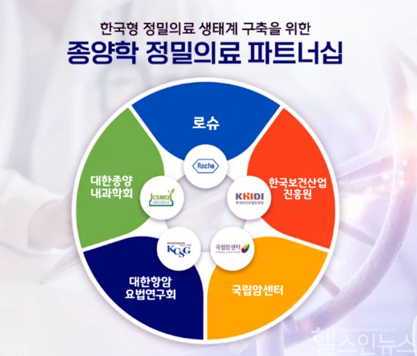 한국형 정밀의료 생태계 구축을 위한 종양학 정밀의료 파트너십을 통한 KOSMOS-II 연구 결과 발표 (사진 제공=한국로슈진단)