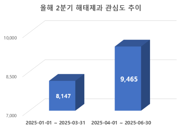 ⓒ 데이터앤리서치