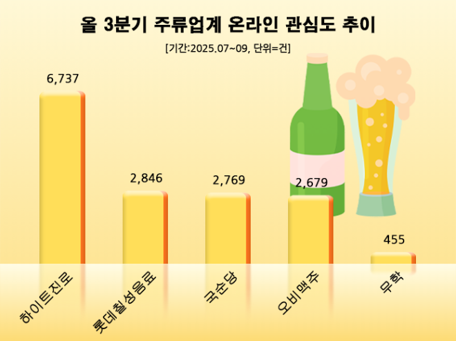 ⓒ 데이터앤리서치