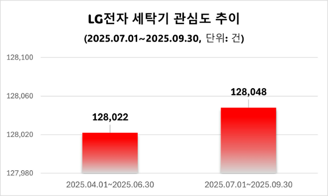 ⓒ 데이터앤리서치