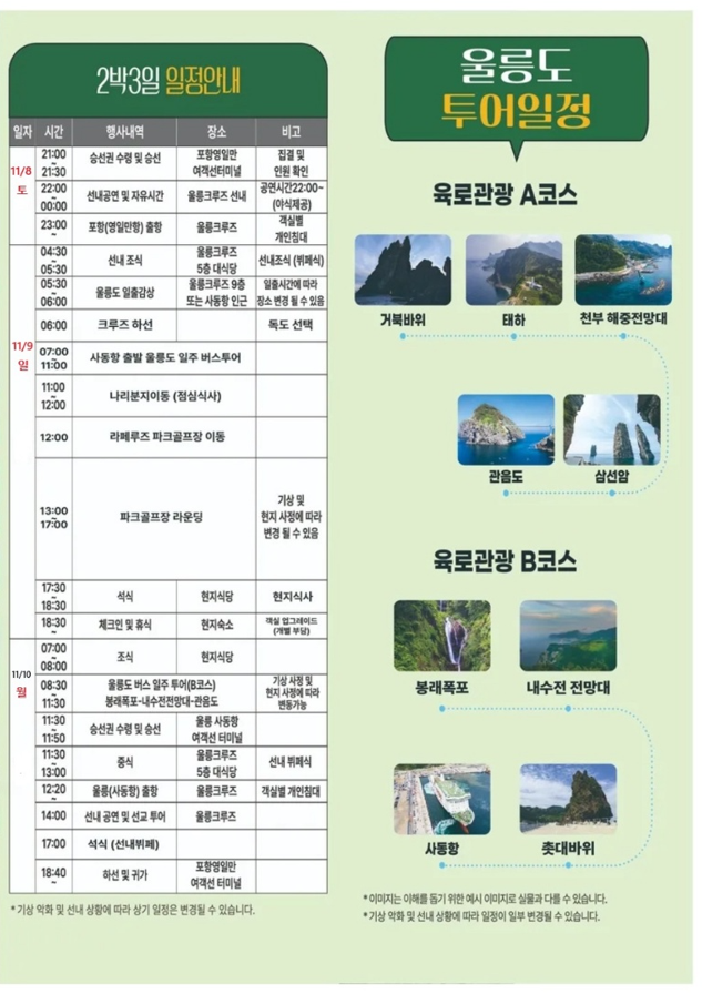 제1회 울릉도 기가파크골프대회 개최. 섬 관광과 스포츠가 만나다