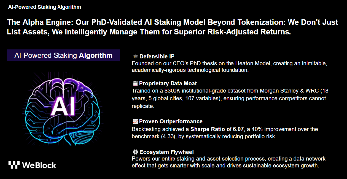위블록, 박사 논문과 MSCI 데이터로 검증된 AI 스테이킹 엔진 공개