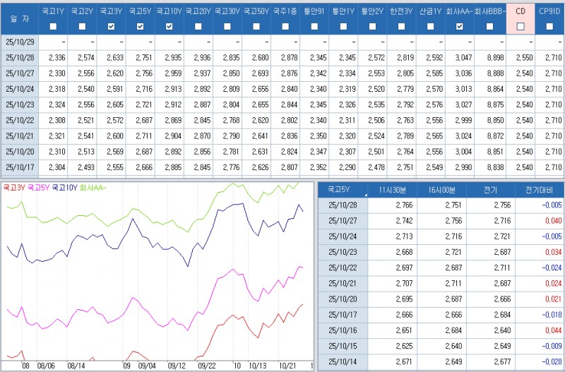 자료: 최종호가수익률 추이, 출처: 코스콤 CHECK