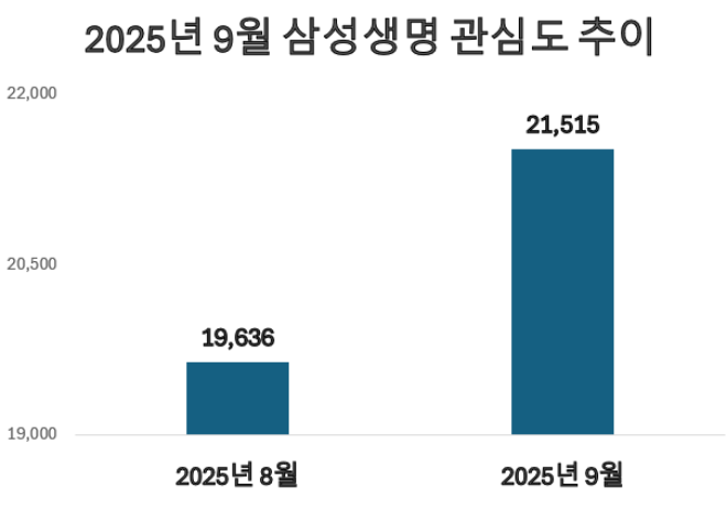 ⓒ 데이터앤리서치