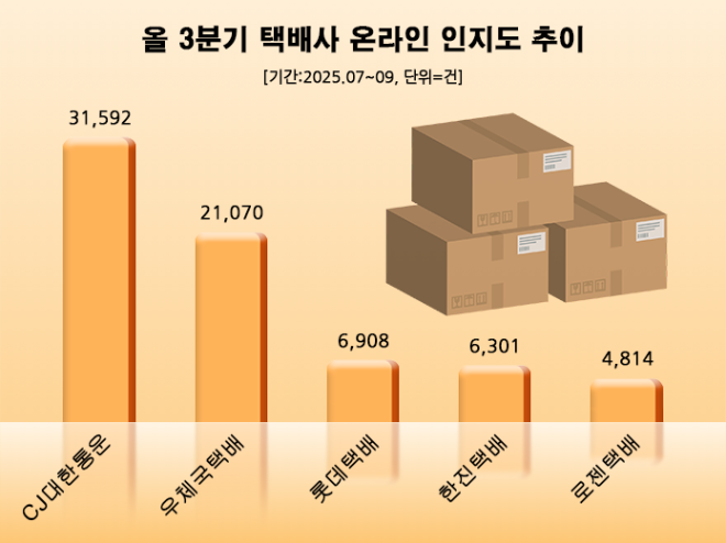 ⓒ 데이터앤리서치