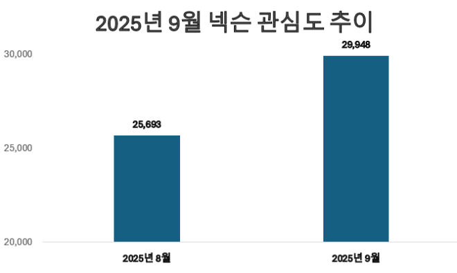ⓒ 데이터앤리서치