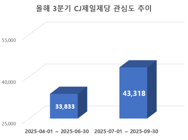 ⓒ 데이터앤리서치