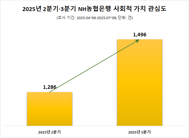 ⓒ데이터앤리서치