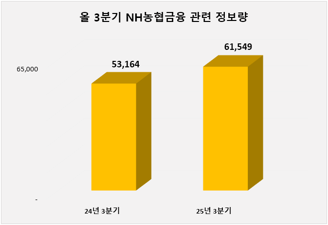 ⓒ 데이터앤리서치