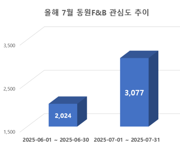 ⓒ 데이터앤리서치