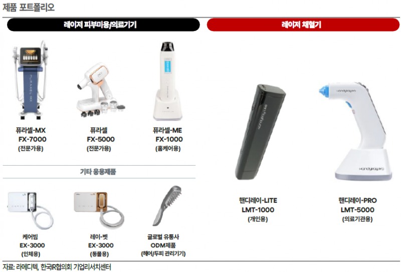 라메디텍, 90% 소형화 레이저 기술로 2026년 해외 수출 본격화 - 한국IR협의회