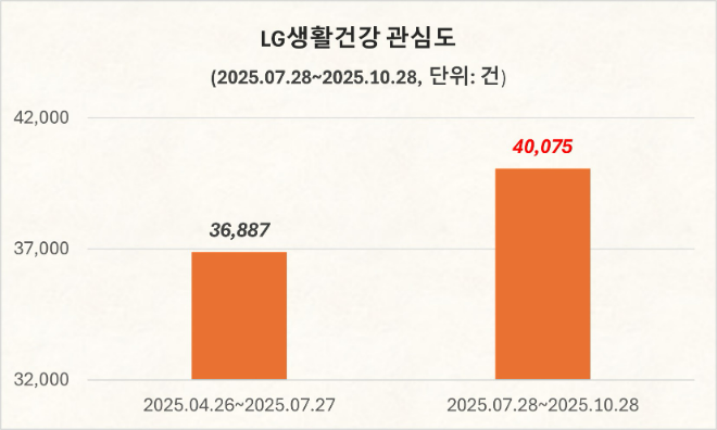 ⓒ 데이터앤리서치