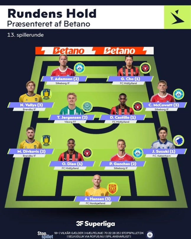 덴마크 수페르리가 2025-2026시즌 13라운드 베스트11 / 사진=덴마크 수페르리가 홈페이지 캡처. 연합뉴스