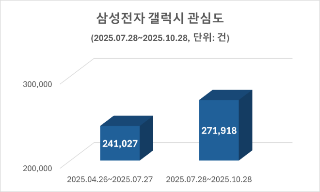 ⓒ 데이터앤리서치